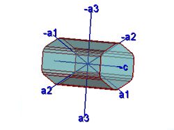 Beryl crystal diagram